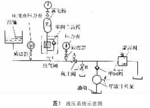 液壓系統(tǒng)示意圖